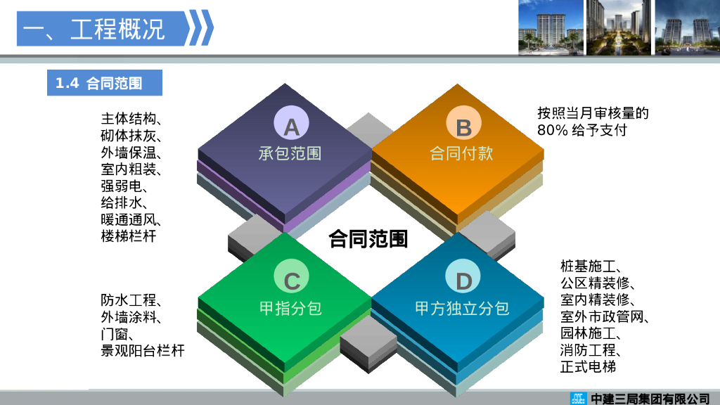 公馆项目精益建造实践经验交流（105页）_第6页