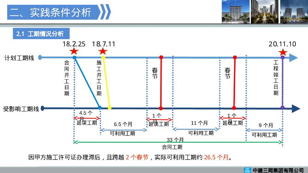 公馆项目精益建造实践经验交流（105页）_第8页