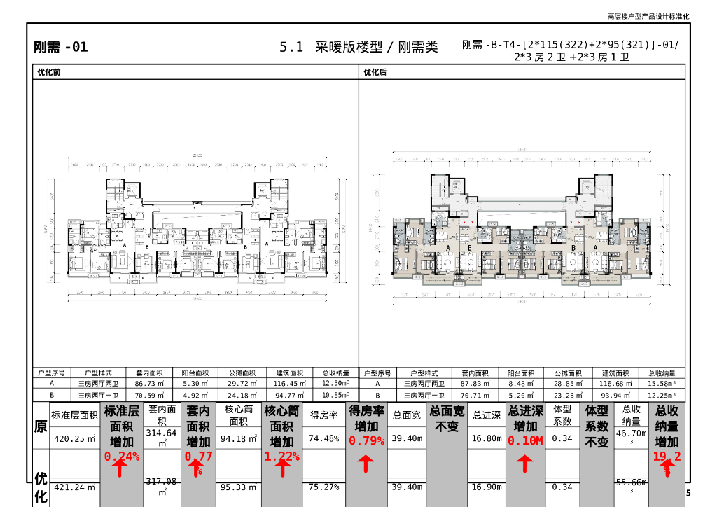 [徐州]高层楼户型设计标准化及标准图册_第6页