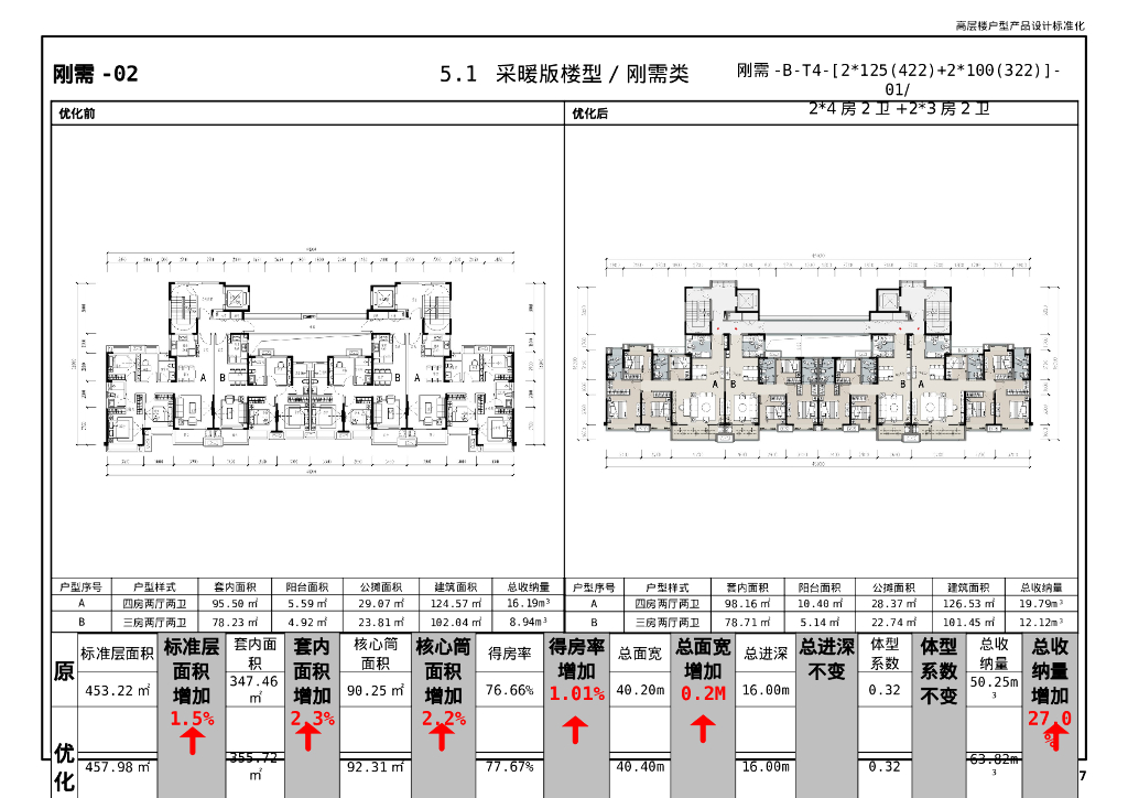 [徐州]高层楼户型设计标准化及标准图册_第8页