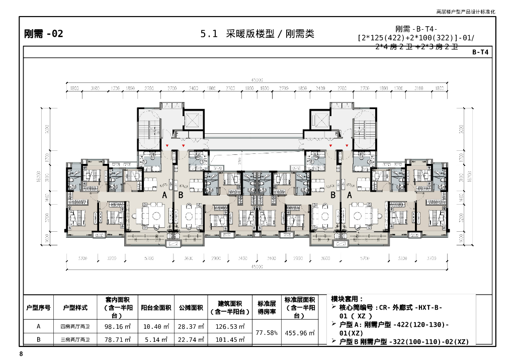 [徐州]高层楼户型设计标准化及标准图册_第9页