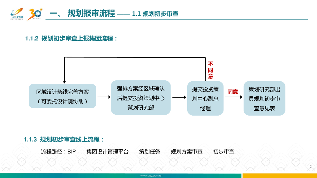 知名地产集团规划设计指引（2022年，319页）_第8页