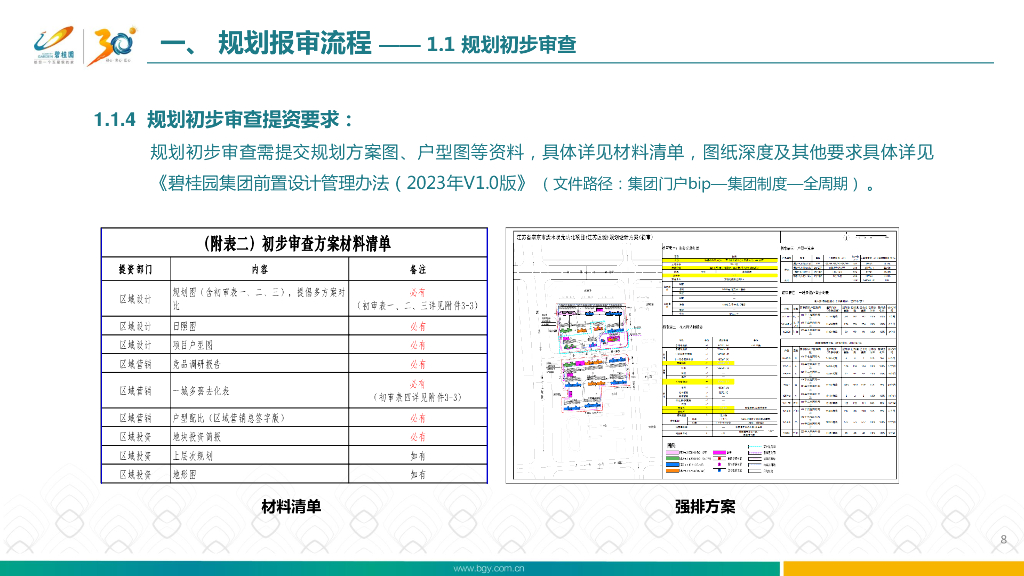 知名地产集团规划设计指引（2022年，319页）_第9页