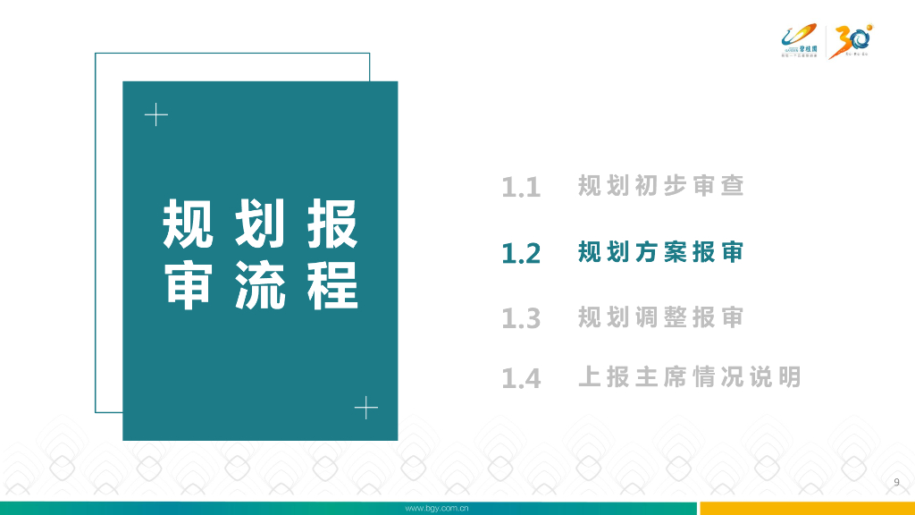 知名地产集团规划设计指引（2022年，319页）_第10页