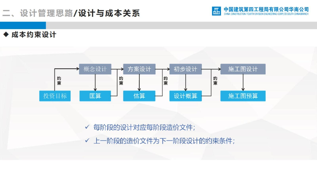 中建安置房项目设计管理经验分享_第9页