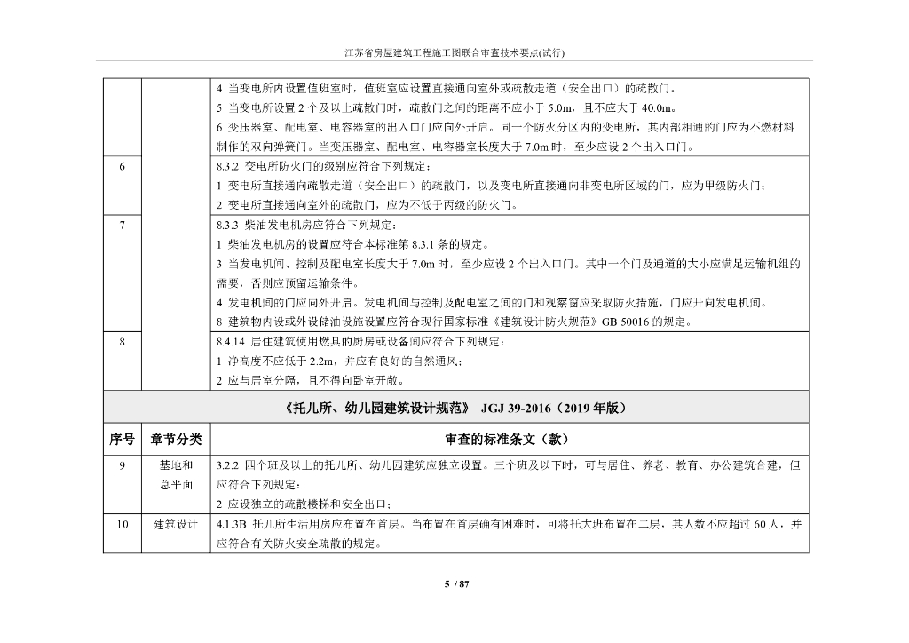 [江苏]房屋建筑工程施工图联合审查技术要点_第7页