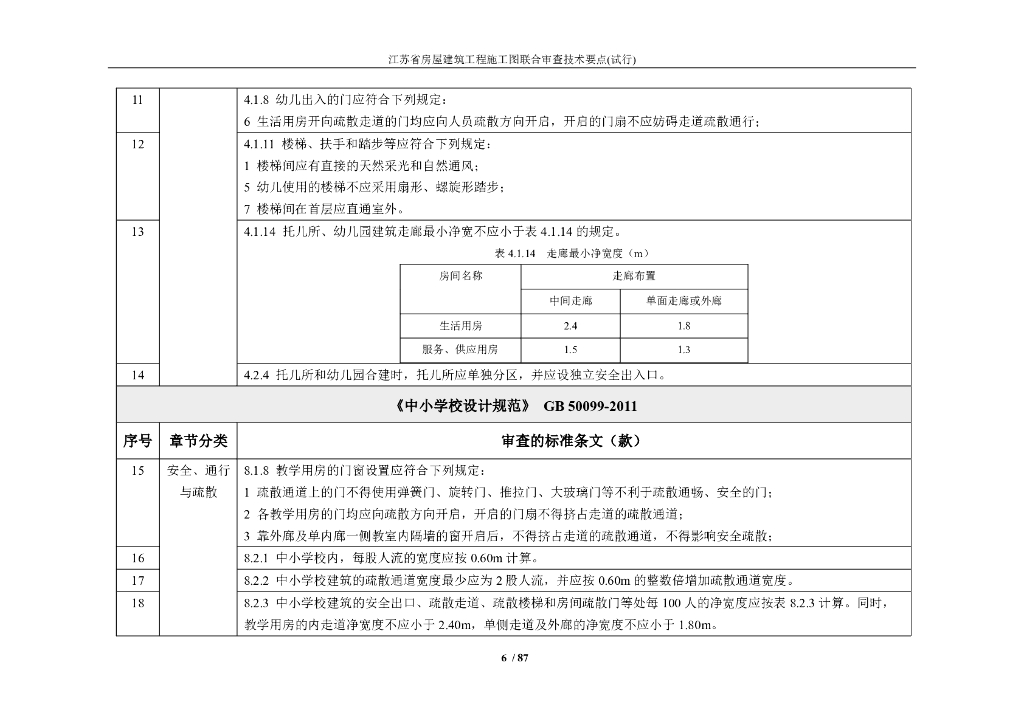 [江苏]房屋建筑工程施工图联合审查技术要点_第8页