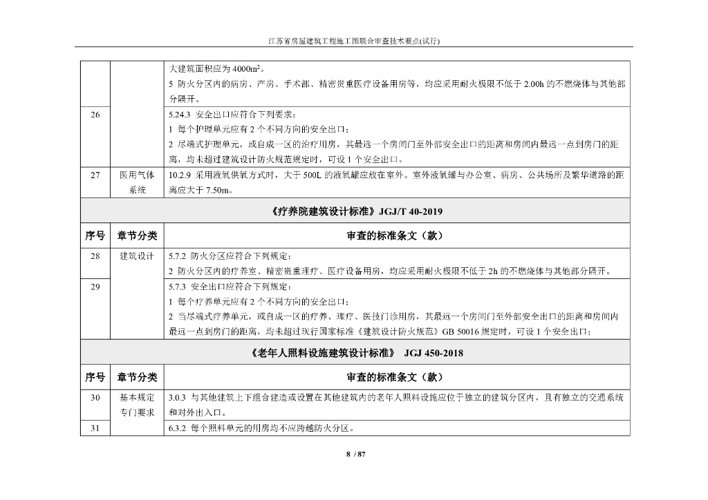 [江苏]房屋建筑工程施工图联合审查技术要点_第10页