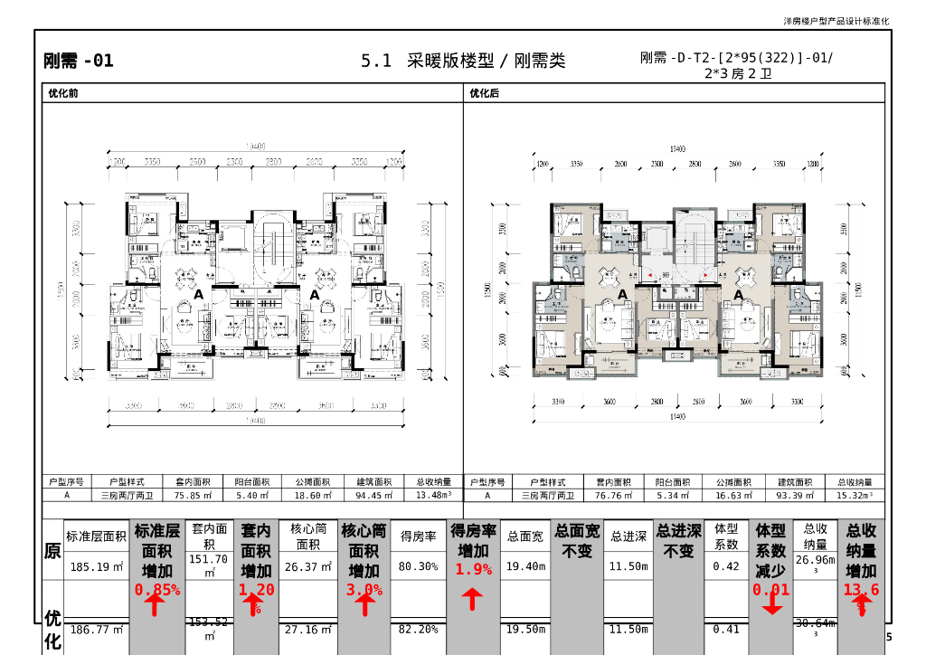 [徐州]洋房楼户型设计标准化及标准图册_第6页