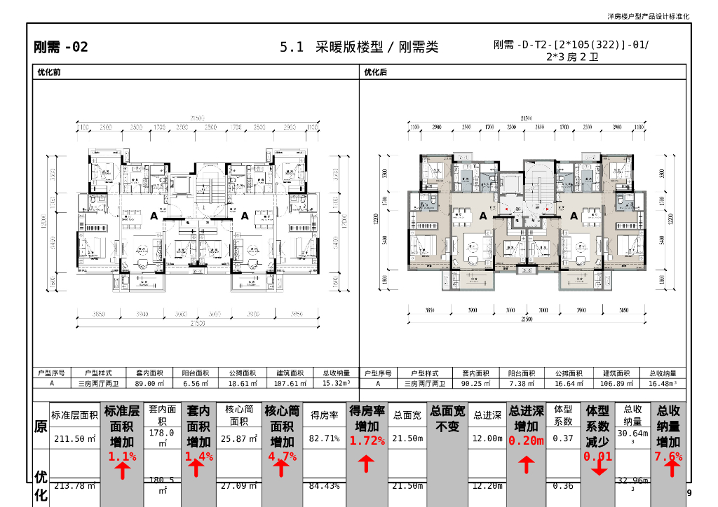 [徐州]洋房楼户型设计标准化及标准图册_第10页