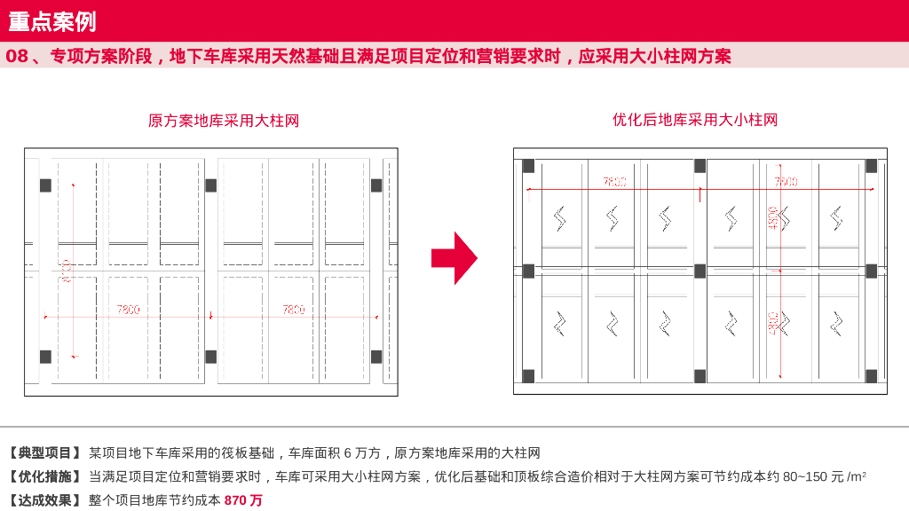 研发设计系统增收节支全指导手册（结构篇）_第9页