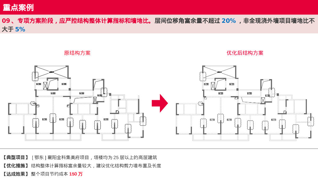 研发设计系统增收节支全指导手册（结构篇）_第10页