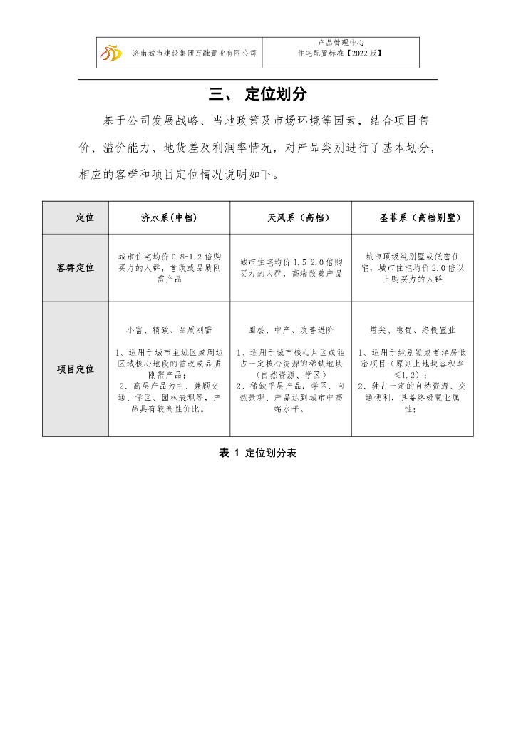知名房企住宅产品线指导手册（2022年，109页）_第10页
