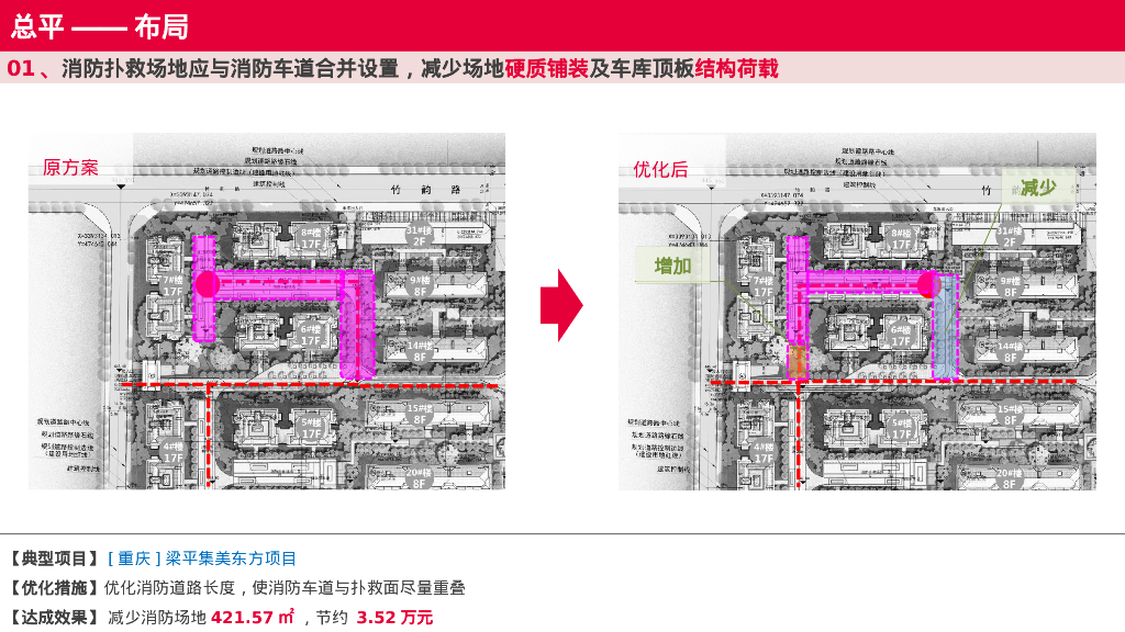 研发设计系统增收节支全指导手册（建筑篇）_第7页