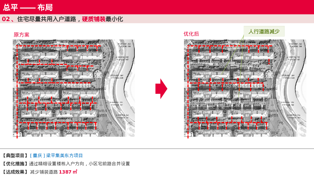 研发设计系统增收节支全指导手册（建筑篇）_第8页