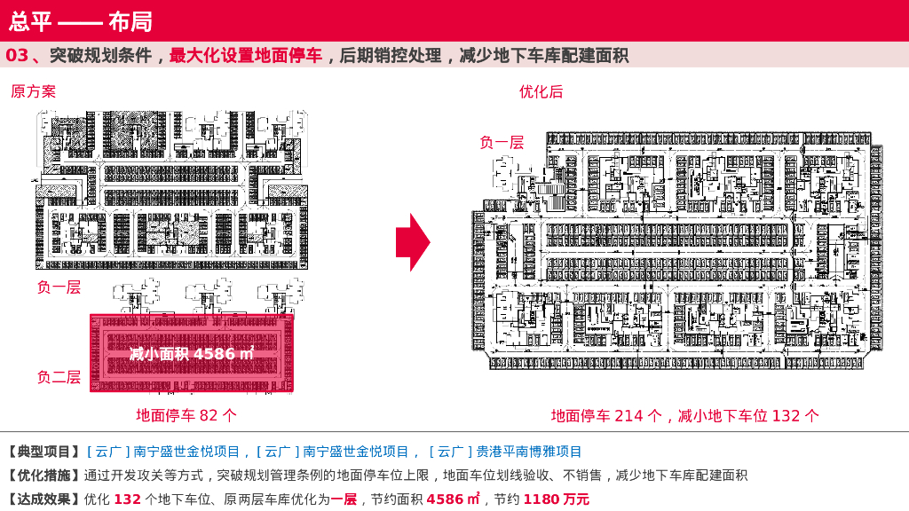 研发设计系统增收节支全指导手册（建筑篇）_第9页