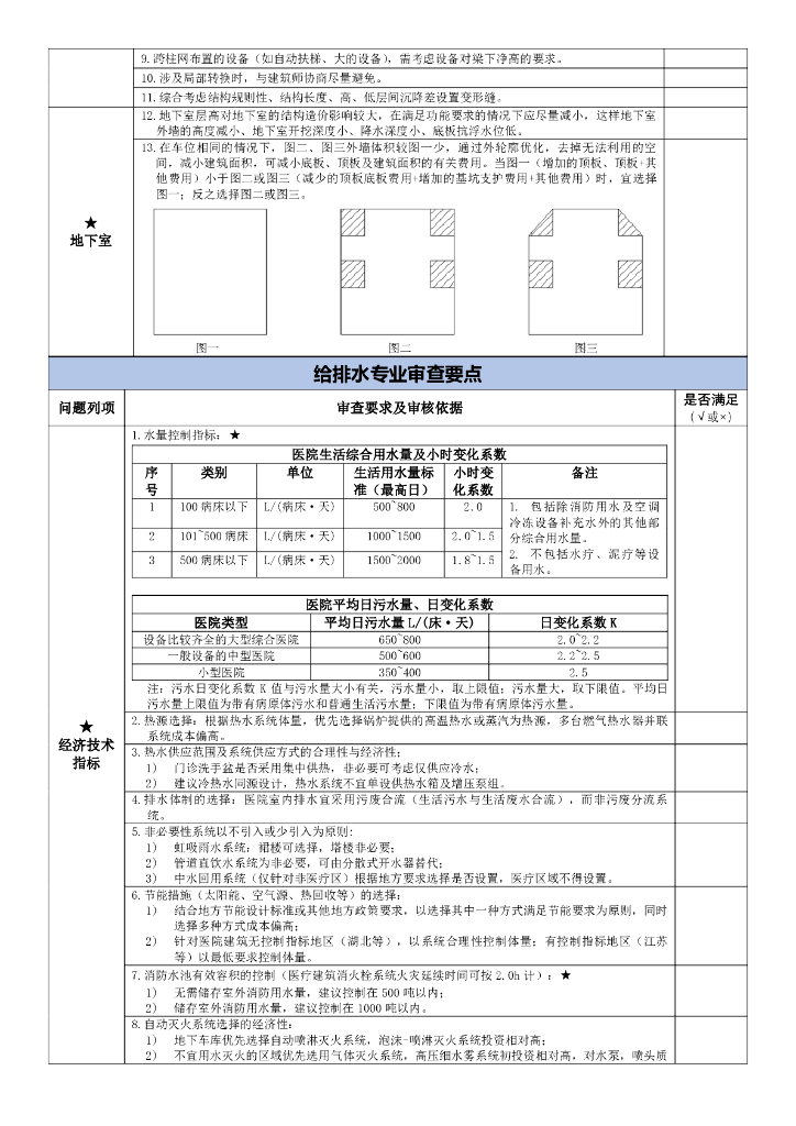 医院EPC项目设计审查要点提示清单（2021年）_第6页