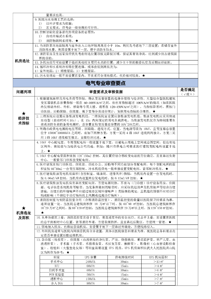 医院EPC项目设计审查要点提示清单（2021年）_第7页