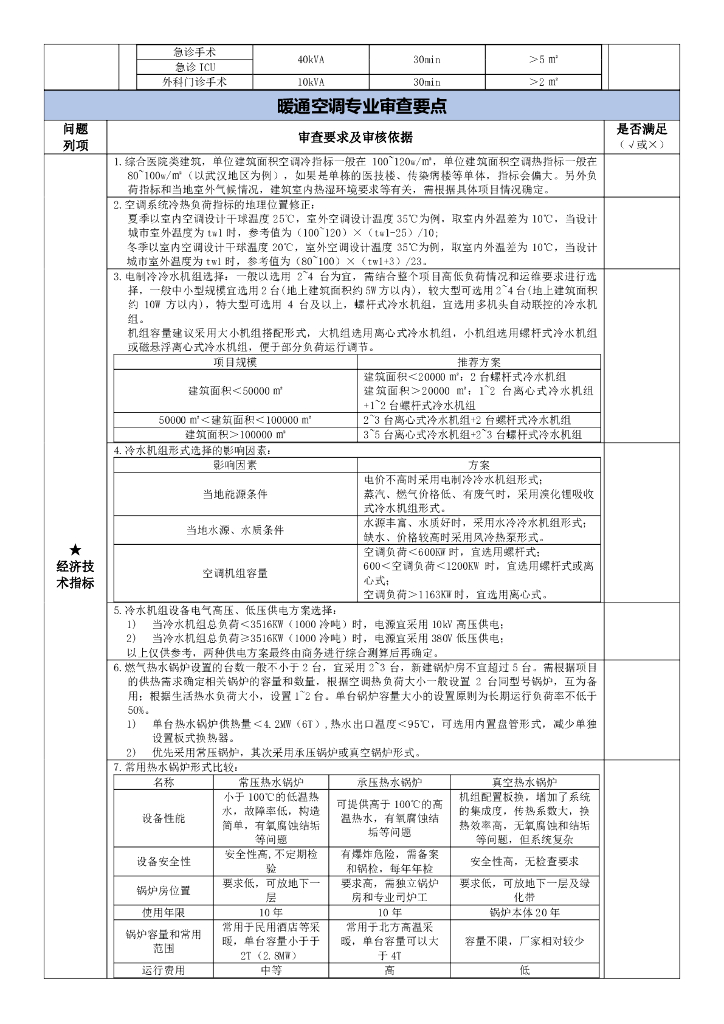 医院EPC项目设计审查要点提示清单（2021年）_第8页