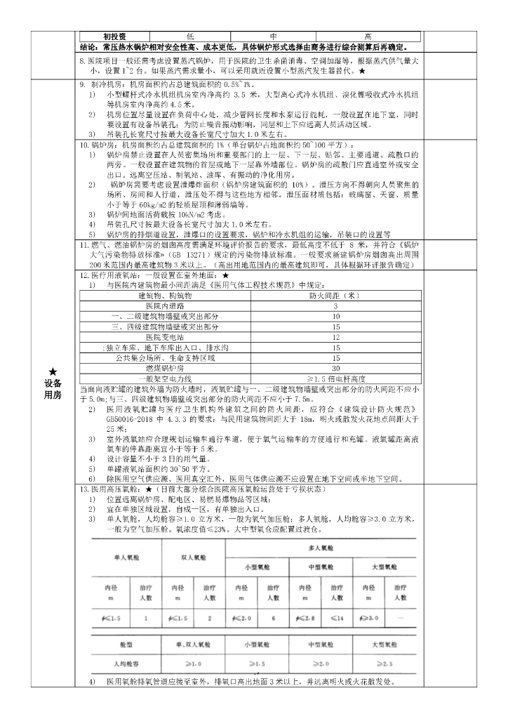 医院EPC项目设计审查要点提示清单（2021年）_第9页