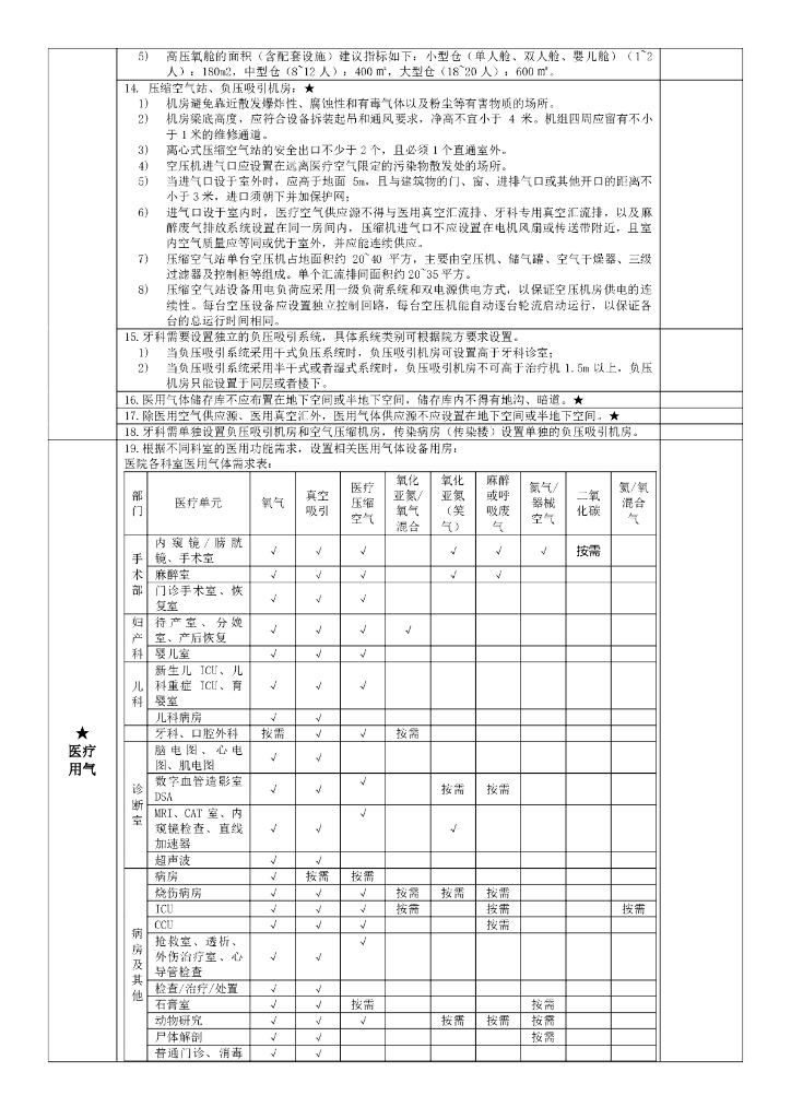 医院EPC项目设计审查要点提示清单（2021年）_第10页