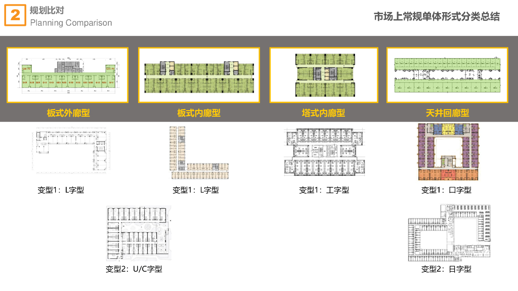 公寓项目设计研发手册（143页）_第8页