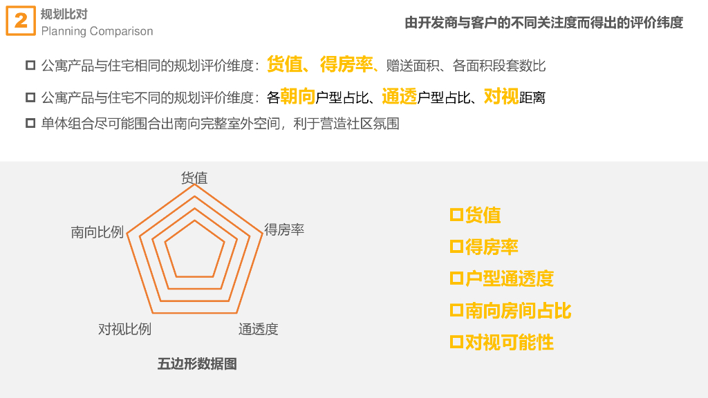 公寓项目设计研发手册（143页）_第9页