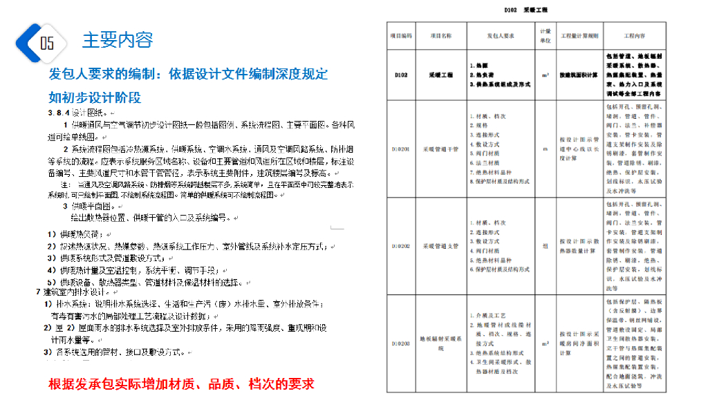 山东安装工程总承包项目清单及计算规则解读_第10页