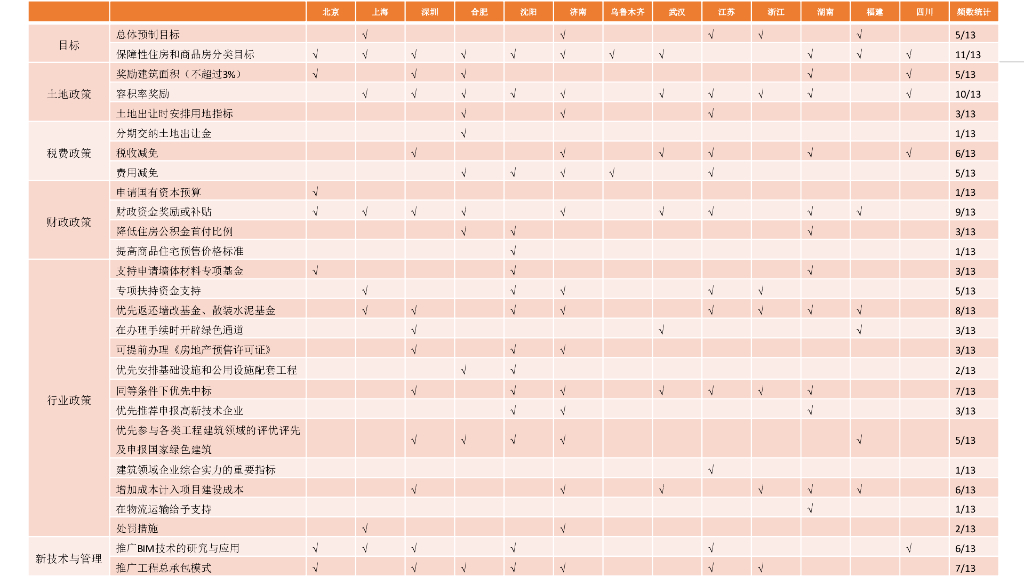 装配式混凝土结构深化设计原则与方法170页_第6页