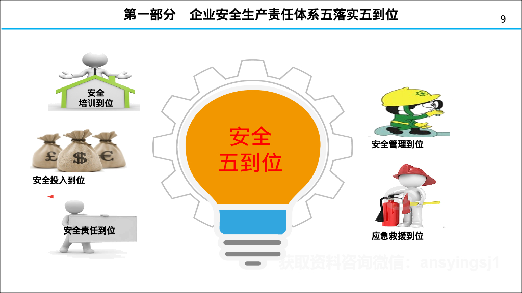 企业领导者安全生产管理履职清单（PPT）_第9页