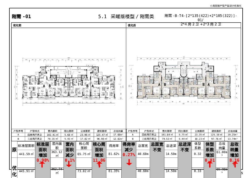 [徐州]小高层楼户型设计标准化及标准图册_第6页