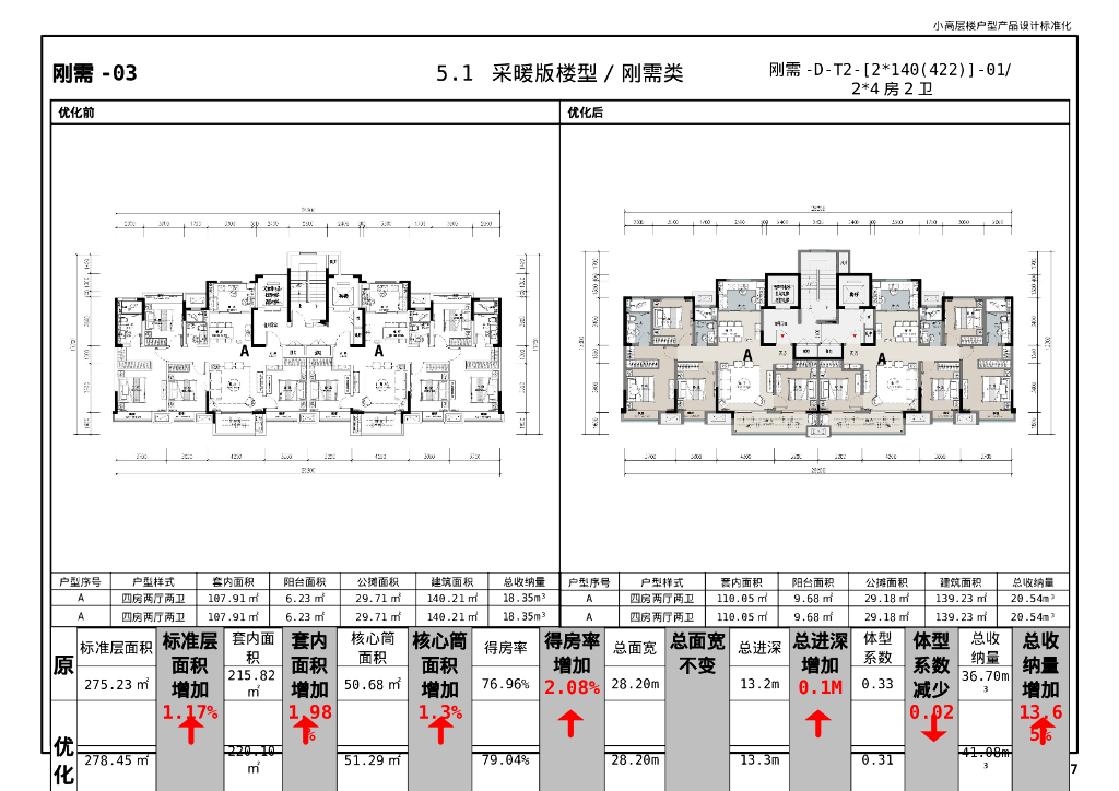[徐州]小高层楼户型设计标准化及标准图册_第9页
