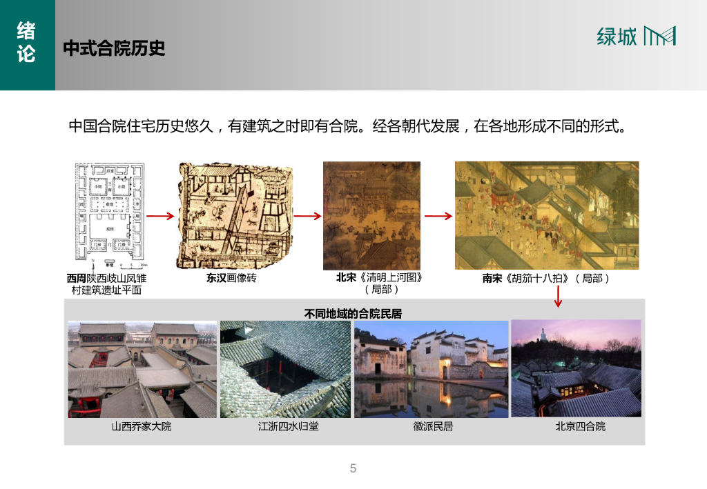 中式合院产品设计导则（总图篇，163页）_第6页