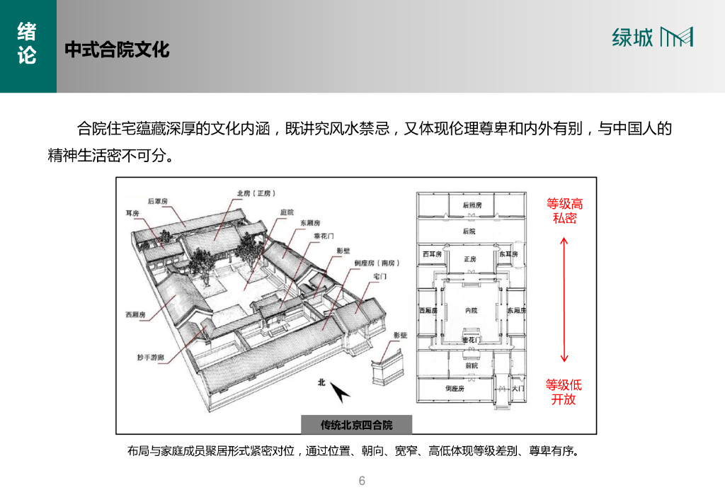 中式合院产品设计导则（总图篇，163页）_第7页