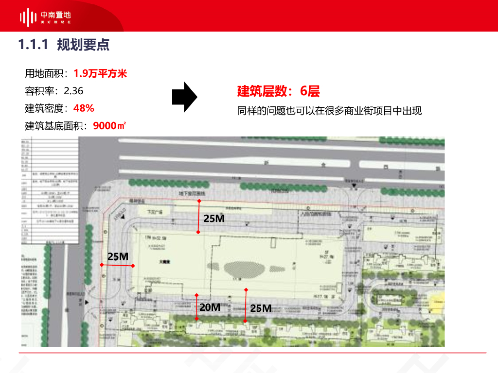 知名房企设计标准与建造手册（164页）_第6页