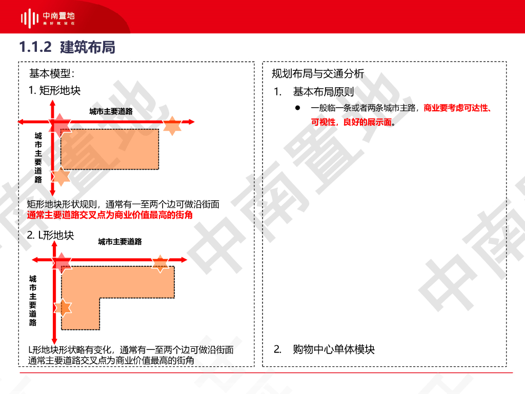 知名房企设计标准与建造手册（164页）_第8页