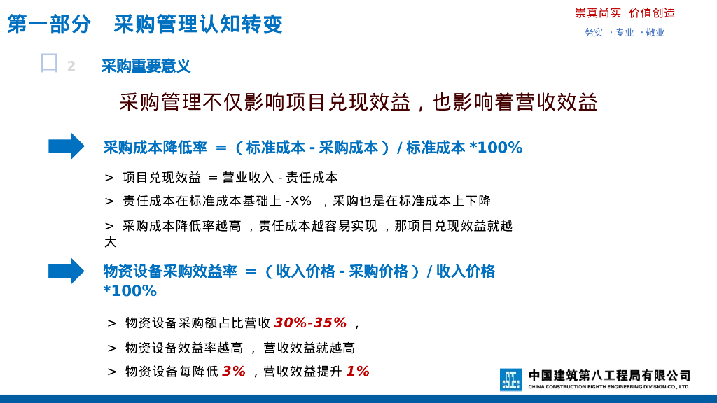 中建采购管理效能及未来发展规划（2023年）_第8页