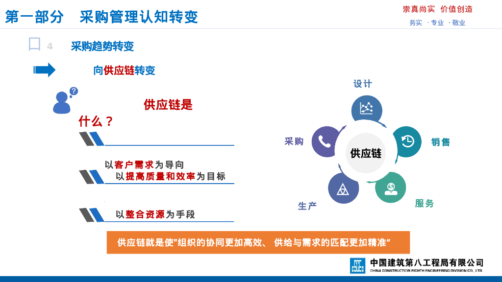 中建采购管理效能及未来发展规划（2023年）_第10页