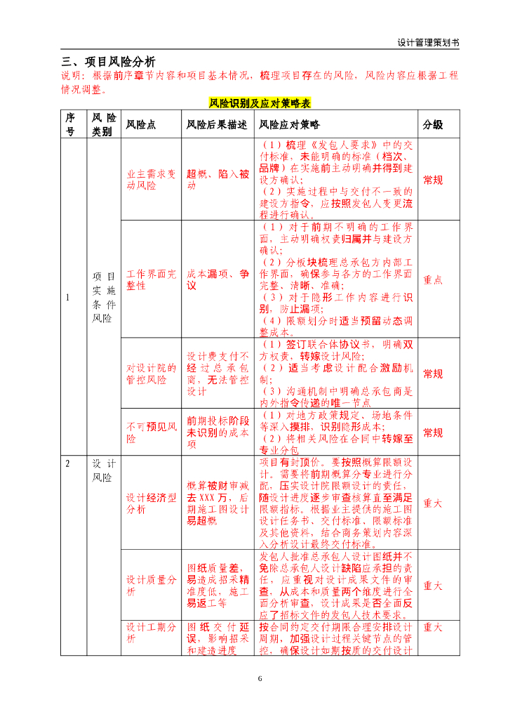 中建设计管理策划书模板_第10页