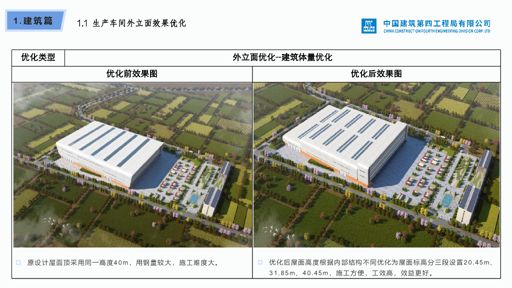 中建工程项目设计优化案例手册2022年+116页_第6页