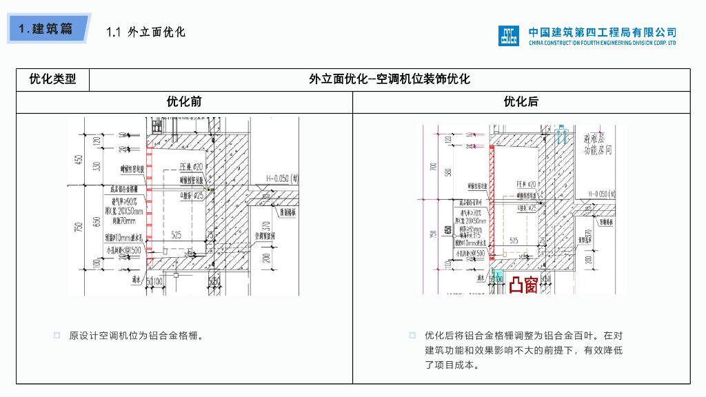 中建工程项目设计优化案例手册2022年+116页_第9页