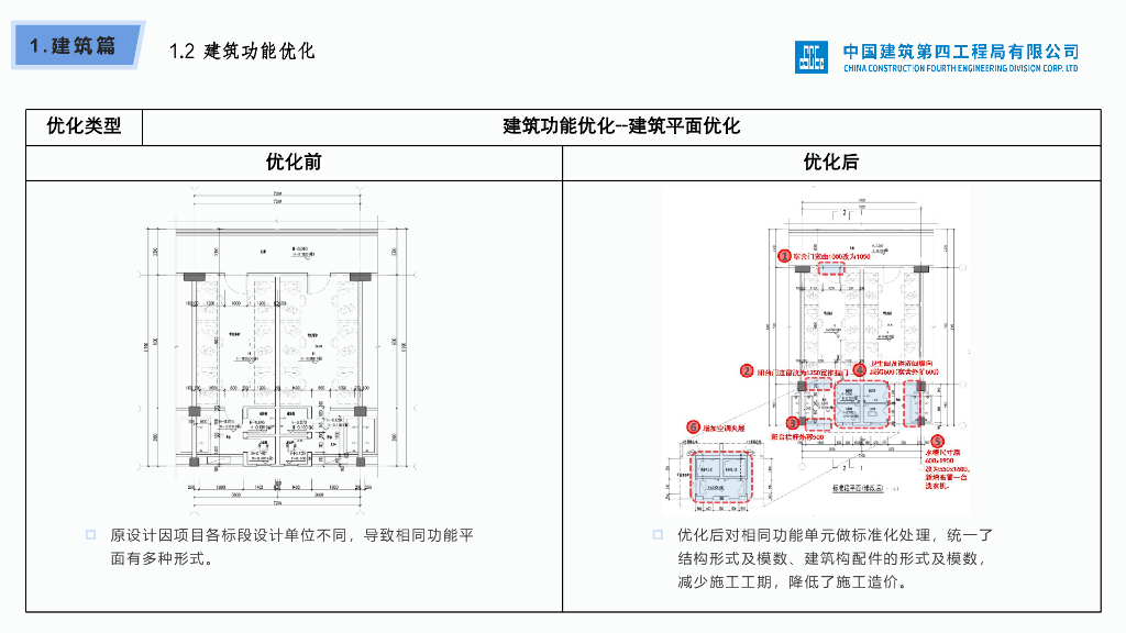 中建工程项目设计优化案例手册2022年+116页_第10页