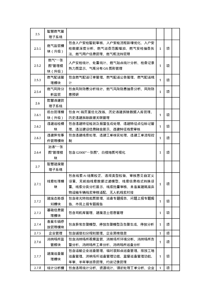 广州市白云区智慧城管二期2023年建设项目软件开发及配套设施采购需求_第6页