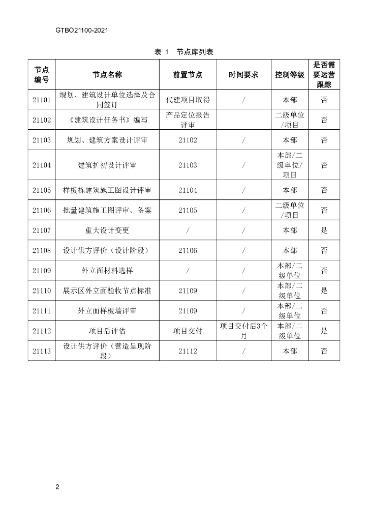 房地产项目运营手册设计弦之规划设计分弦_第8页