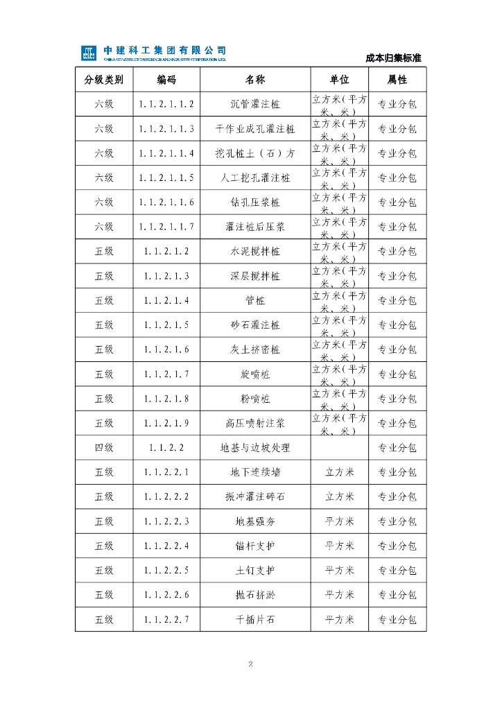 中建成本归集标准（2021年，113页）_第6页