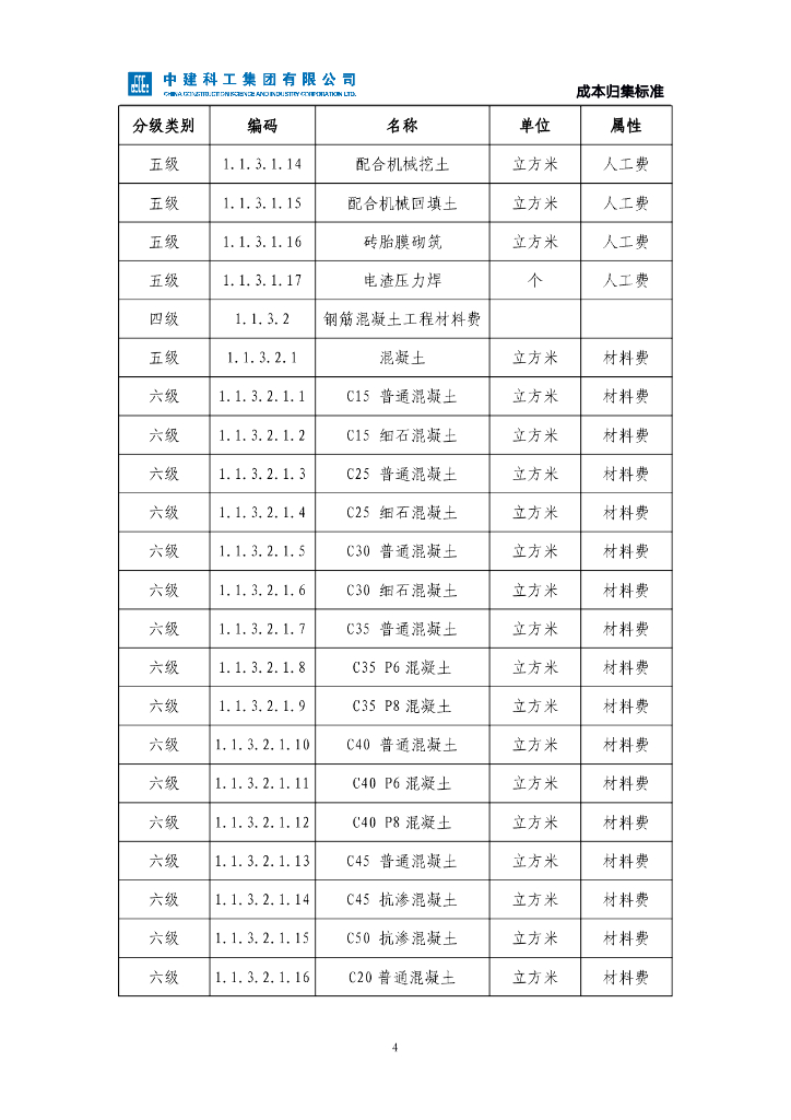 中建成本归集标准（2021年，113页）_第8页