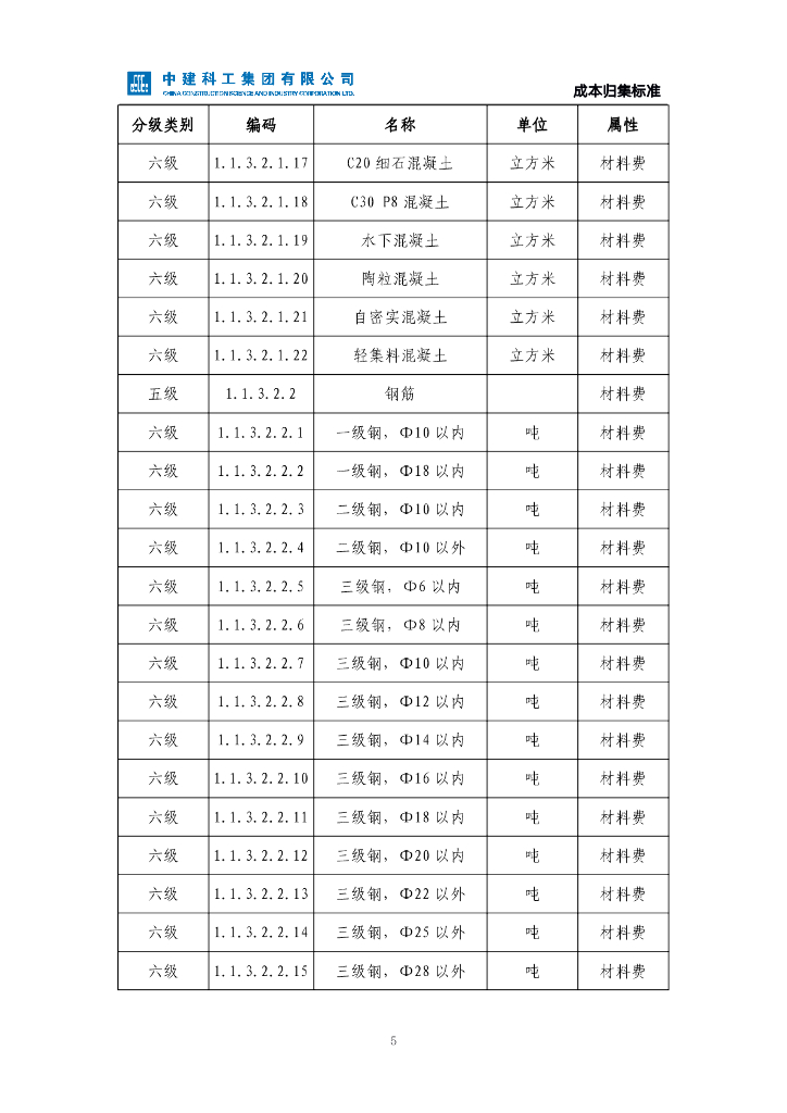 中建成本归集标准（2021年，113页）_第9页