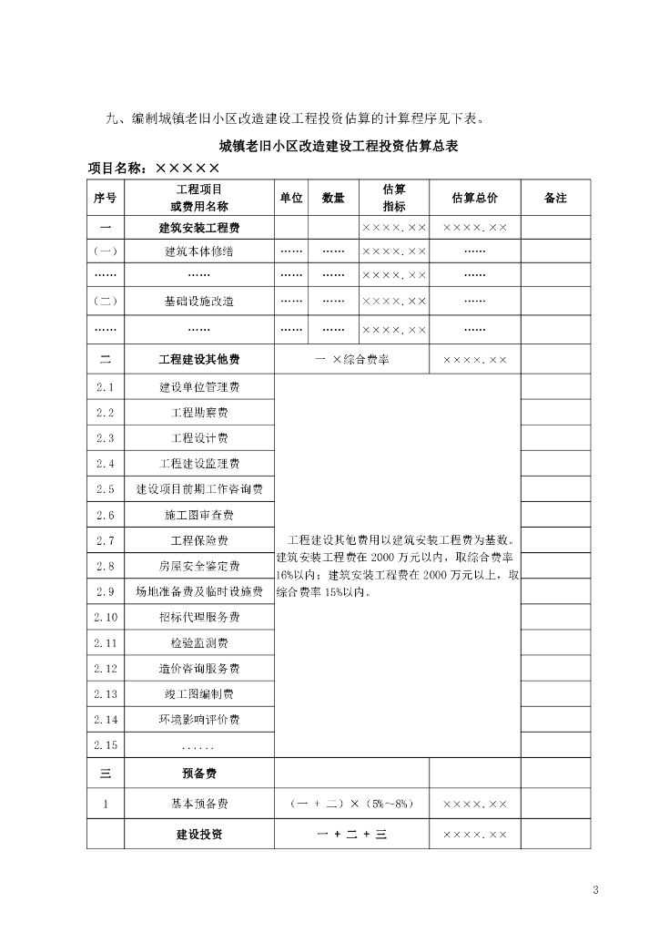 [广东]城镇老旧小区改造项目估算指标2023年_第6页
