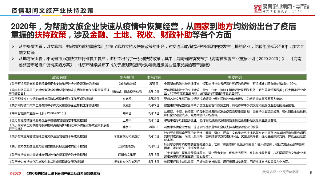 知名地产文旅小镇研究报告（2021年，104页）_第6页