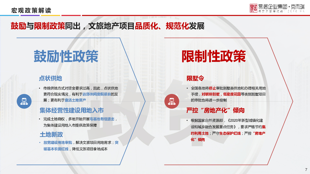 知名地产文旅小镇研究报告（2021年，104页）_第7页